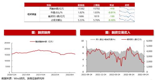 (净流入什么意思)浙商策略:从流动性视角看市场见底的信号  第24张