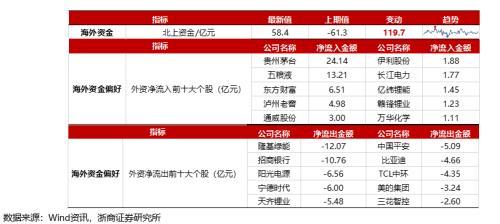 (净流入什么意思)浙商策略:从流动性视角看市场见底的信号  第25张