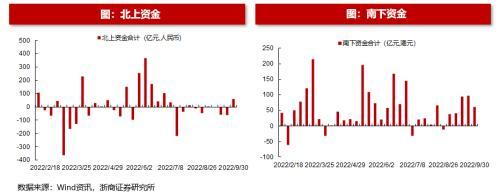 (净流入什么意思)浙商策略:从流动性视角看市场见底的信号  第26张