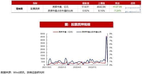 (净流入什么意思)浙商策略:从流动性视角看市场见底的信号  第27张