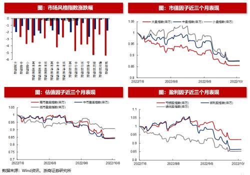 (净流入什么意思)浙商策略:从流动性视角看市场见底的信号  第29张