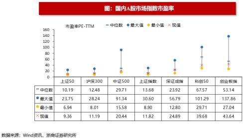 (净流入什么意思)浙商策略:从流动性视角看市场见底的信号  第30张