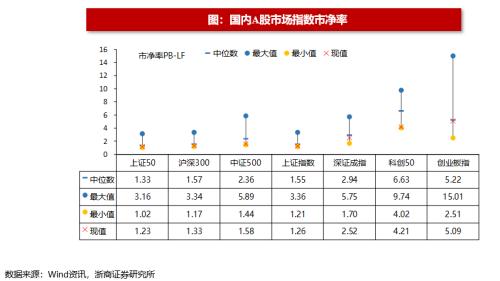 (净流入什么意思)浙商策略:从流动性视角看市场见底的信号  第31张