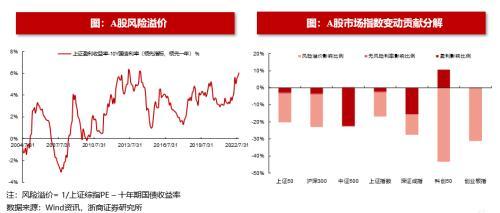 (净流入什么意思)浙商策略:从流动性视角看市场见底的信号  第32张