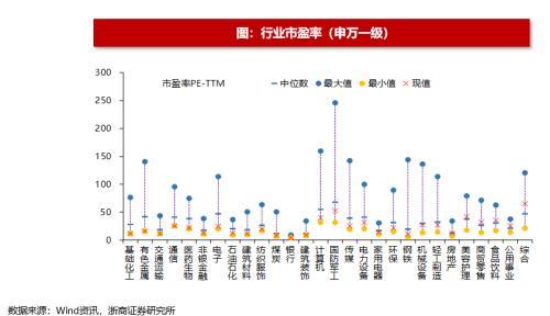 (净流入什么意思)浙商策略:从流动性视角看市场见底的信号  第33张