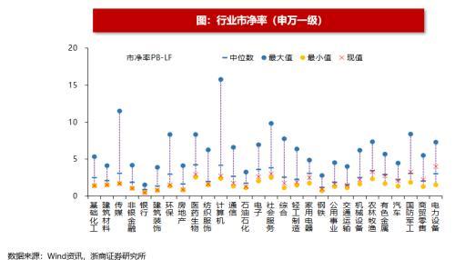 (净流入什么意思)浙商策略:从流动性视角看市场见底的信号  第34张