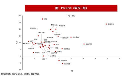 (净流入什么意思)浙商策略:从流动性视角看市场见底的信号  第35张