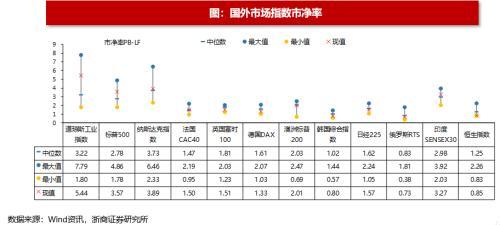 (净流入什么意思)浙商策略:从流动性视角看市场见底的信号  第37张