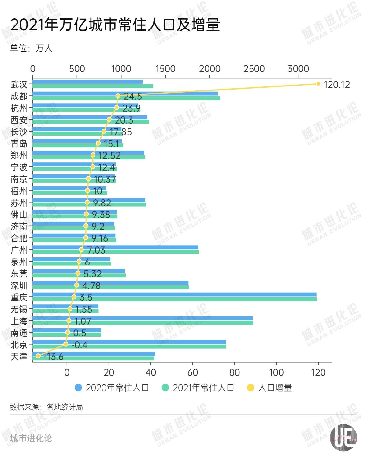 (2020年宁波社保缴费基数)城市24小时 | 爆冷落选特大城市，宁波急了?  第3张