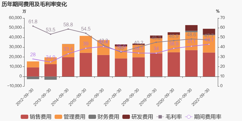 (归母净利润)「图解季报」人民网:2022年前三季度归母净利润同比大增75.2%，约为1.4亿元  第3张