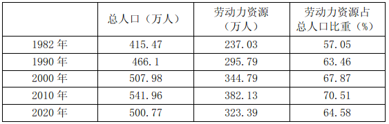 (人口红利)宜春市统计局撰文:推动“人口红利”加速向“人才红利”转变  第1张