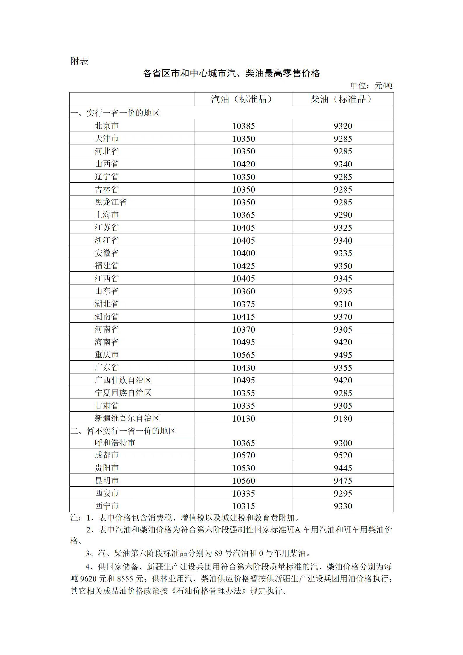 (油价调整窗口时间表)油价11月7日调整最新消息:多地95号汽油或重回9元时代 油价调整窗口时间表  第1张