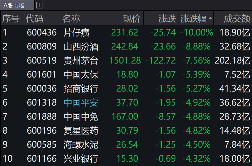 (空头陷阱)A股失守3000点后何去何从?券商:下方是空头陷阱，机会逐渐呈现  第2张