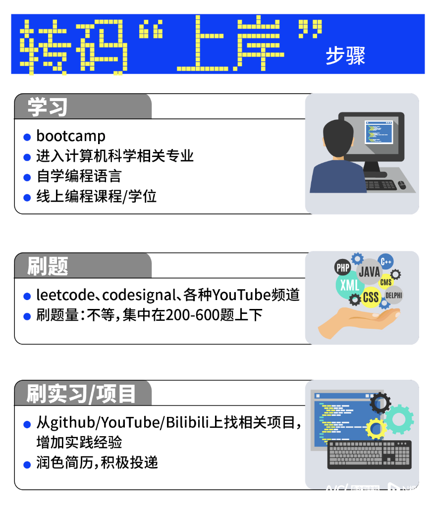 (程序员转行)遇事不决，转行做程序员?先看看转了的人怎么说  第3张