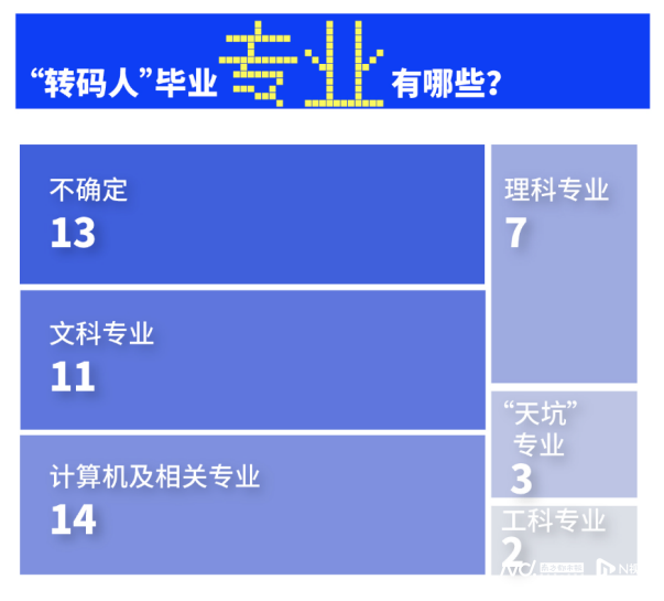 (程序员转行)遇事不决，转行做程序员?先看看转了的人怎么说  第5张