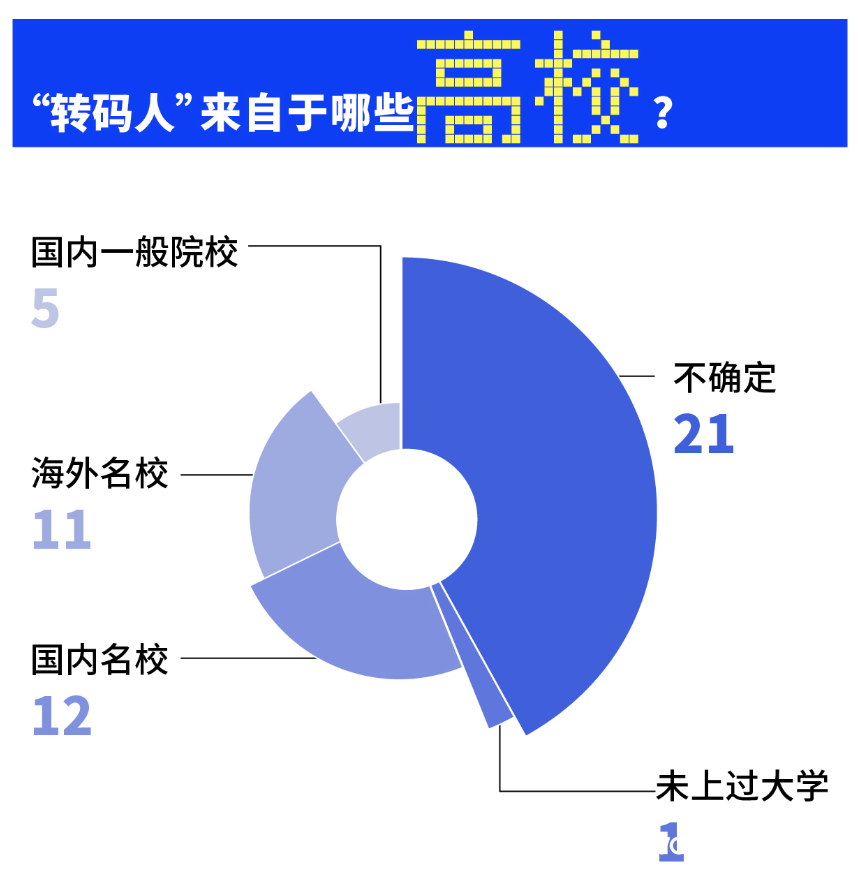 (程序员转行)遇事不决，转行做程序员?先看看转了的人怎么说  第6张