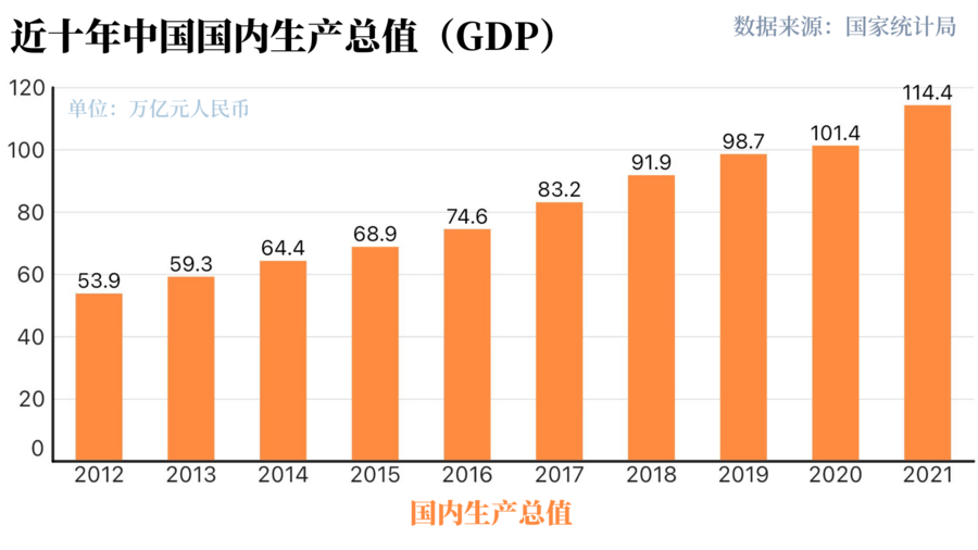 (历年gdp增长率)世行报告:中国经济十年对世界经济增长贡献率超G7总和  第2张