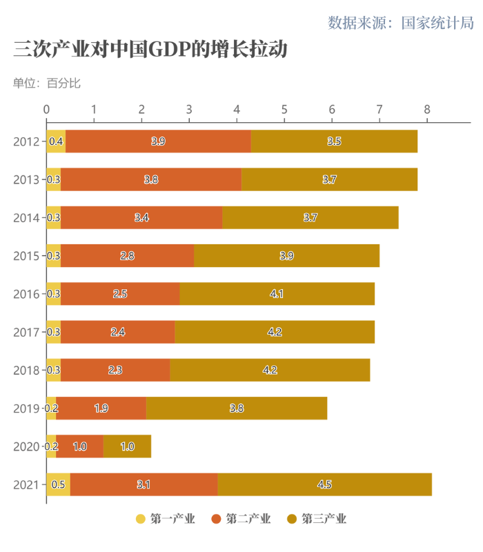 (历年gdp增长率)世行报告:中国经济十年对世界经济增长贡献率超G7总和  第3张