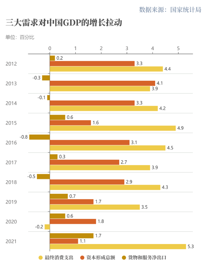 (历年gdp增长率)世行报告:中国经济十年对世界经济增长贡献率超G7总和  第4张