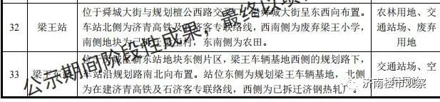 (济南有没有地铁)济南最重要地铁，6号线33个站点详细位置!这俩站点有变动  第8张