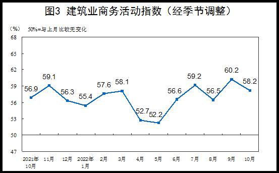 (pmi指数)国家统计局:10月份制造业采购经理指数(PMI)为49.2%  第3张