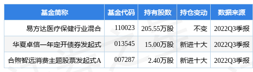 (限制性股票)一品红最新公告:拟推528.1万股的2022年股票期权与限制性股票激励计划  第1张