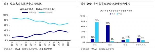 荀玉根:全面注册制的影响和建议(注册制)  第2张