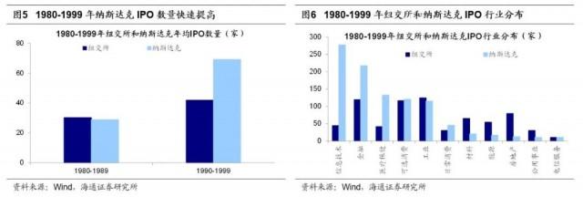 荀玉根:全面注册制的影响和建议(注册制)  第3张