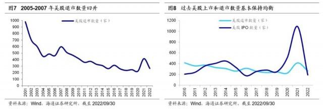 荀玉根:全面注册制的影响和建议(注册制)  第4张