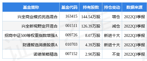 混合基金，12月2日稳健医疗涨12.03%，兴全商业模式优选混合基金重仓该股  第1张