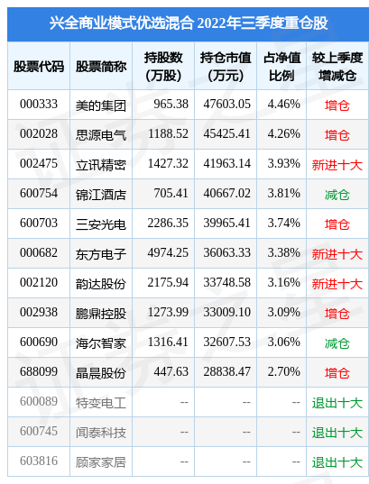 混合基金，12月2日稳健医疗涨12.03%，兴全商业模式优选混合基金重仓该股  第2张