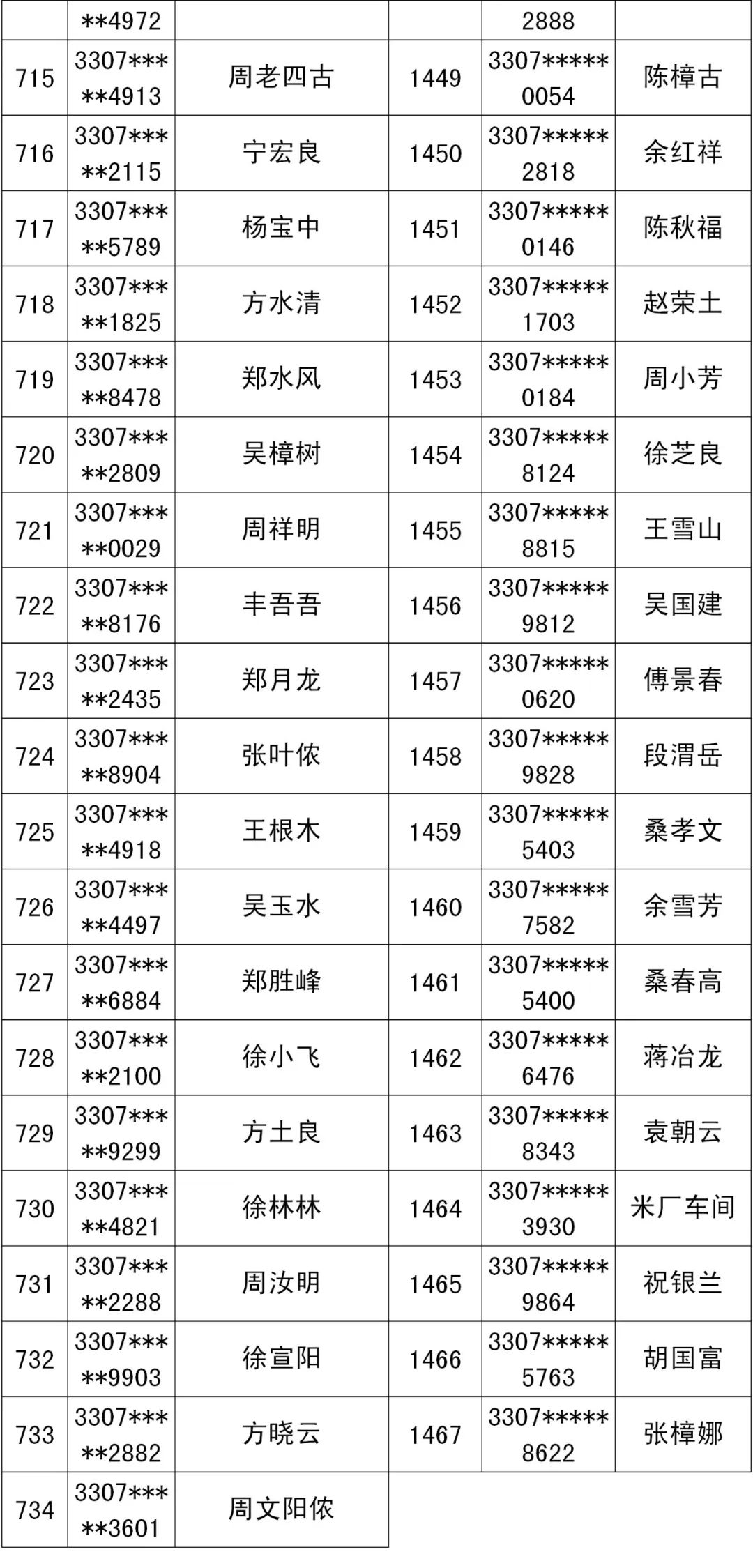 (电费余额怎么退款)电费余额退费!国网衢州供电公司喊你快来办理  第23张