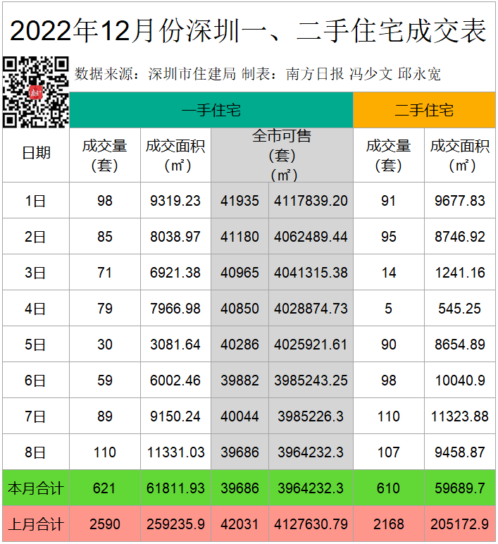 2022年深圳房贷政策，最长延3年!深圳近20家银行可延期还房贷|深圳楼市早7条  第1张