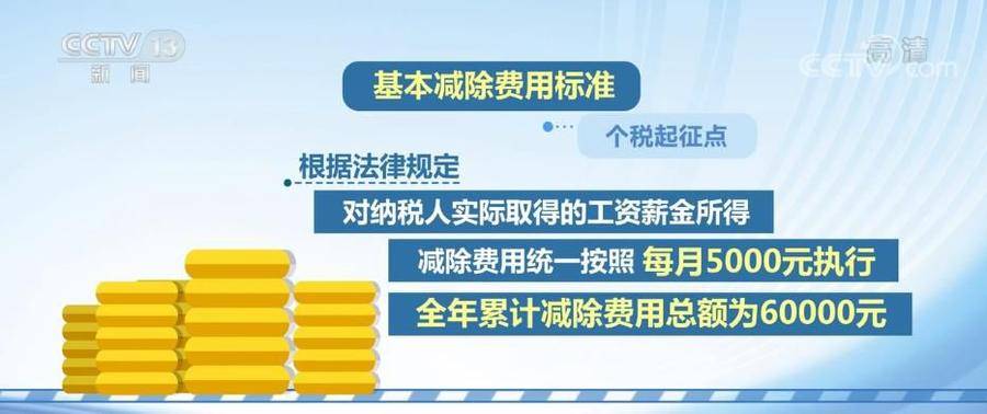 (扣税点)个税税前扣除涉及四方面，范围逐步扩大  第1张