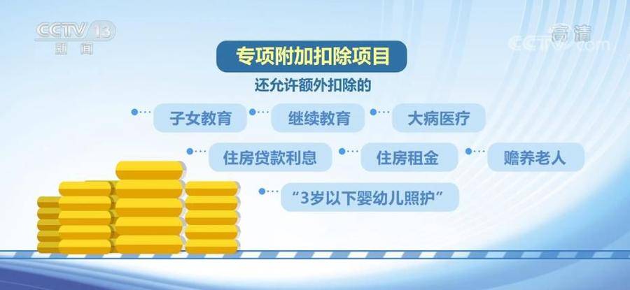 (扣税点)个税税前扣除涉及四方面，范围逐步扩大  第3张