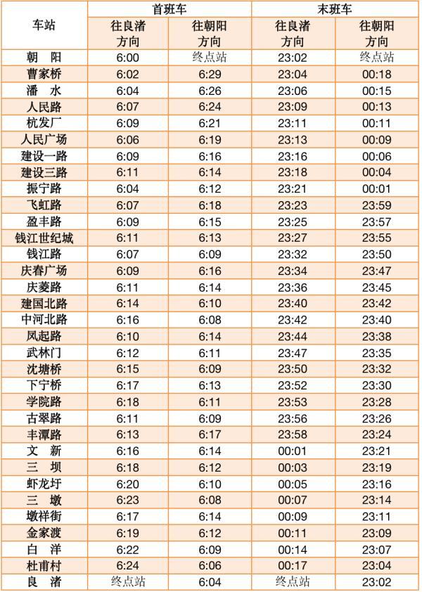 杭州地铁到几点 明起，杭州地铁试行延长末班车!这两个站点同步开通  第2张