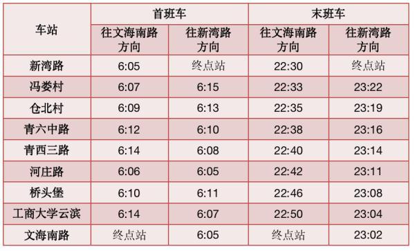 杭州地铁到几点 明起，杭州地铁试行延长末班车!这两个站点同步开通  第8张