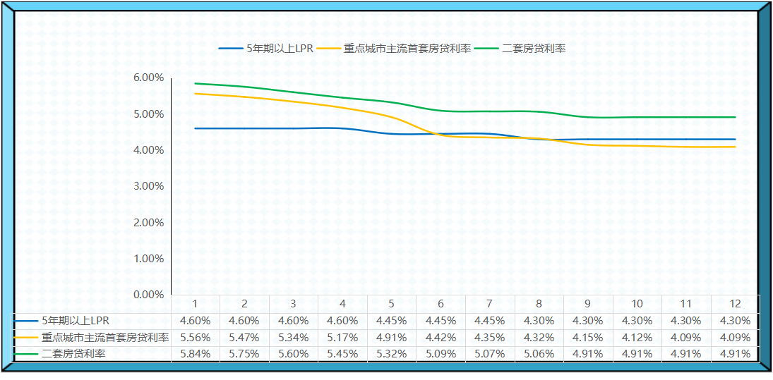 房贷一般利息是多少，今年房贷利率:一路下行、两次“打折”，你的房贷减多少?  第1张