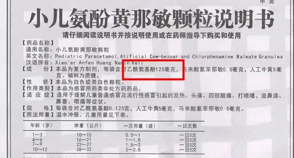 (十大退烧药排名)家长必知!关于儿童退烧药的十个热点问答  第2张