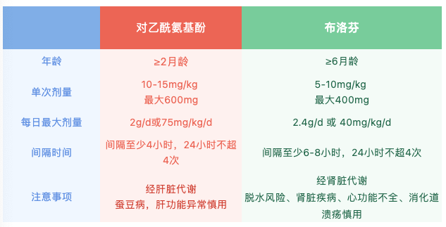 (十大退烧药排名)家长必知!关于儿童退烧药的十个热点问答  第1张