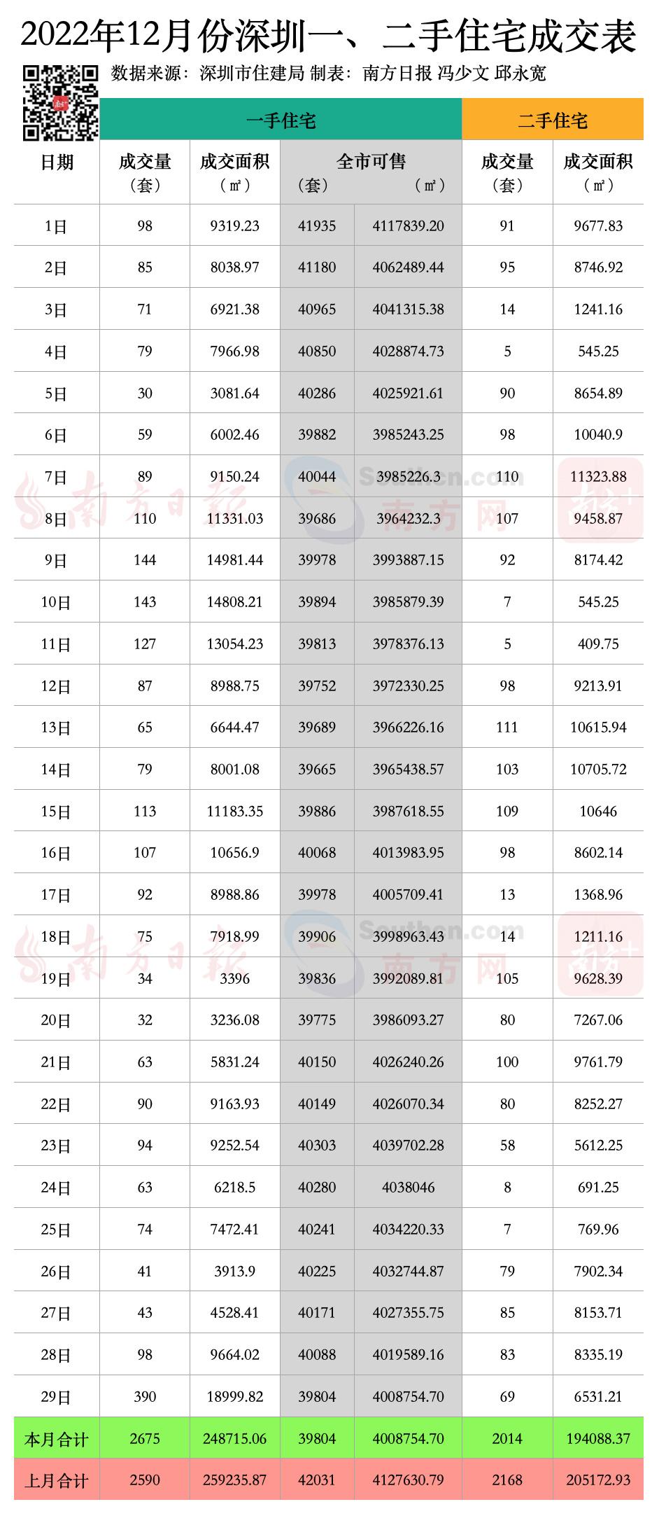 (2022年贷款利率调整最新消息)2022年LPR多次调整，专家:明年仍有下行空间 | 深圳楼市早7条  第1张