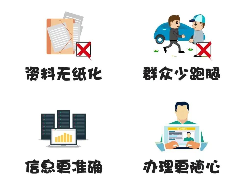 (车辆抵押需要什么手续)贷款购买的车辆如何办理抵押、解押手续?  第1张