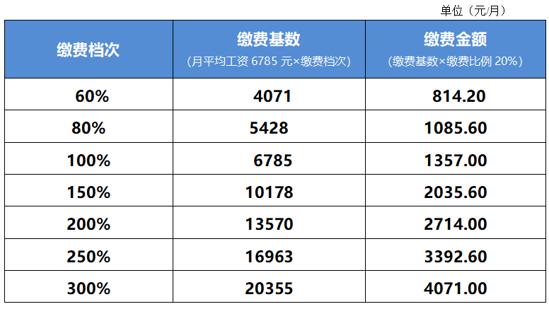 (成都灵活就业社保)灵活就业人员注意:本月社保费批扣时间发生变化!  第1张