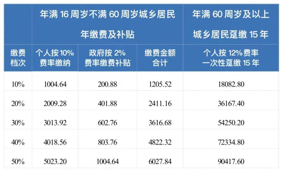 (成都社保政策)2023年度成都市社会保险费最新缴费政策请查收!  第1张