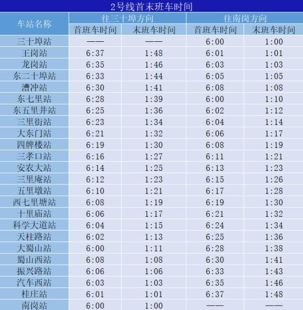 (地铁几点停)明起!合肥地铁时间有变!  第2张