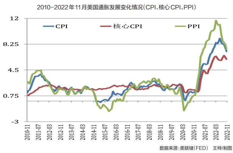 (美联储加息的影响)刘英:美联储加息的冲击和影响  第2张