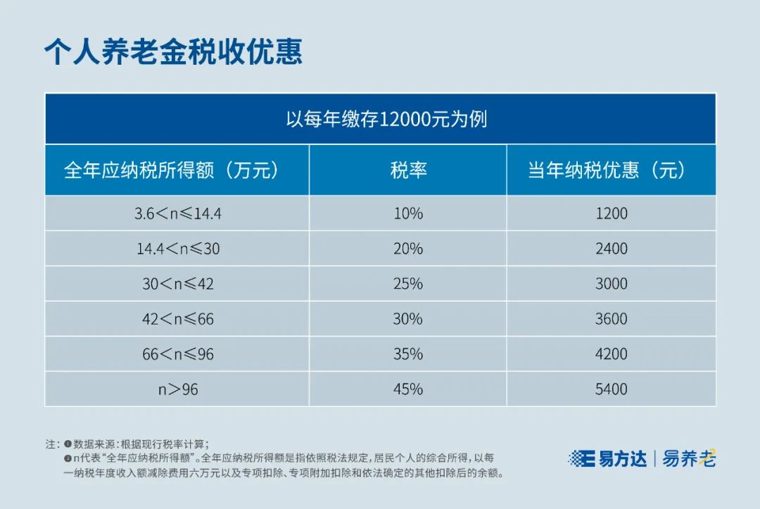 个人所得税抵扣，个人所得税汇算，从此多了一个抵扣项  第1张