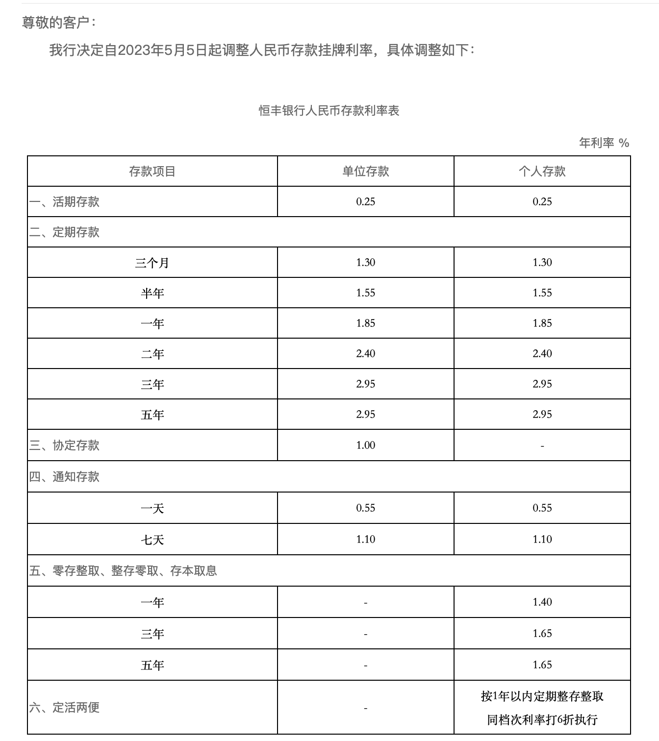 (12万一年利息是多少)三家股份行下调存款利率，百万存款每年将少3000元利息  第1张