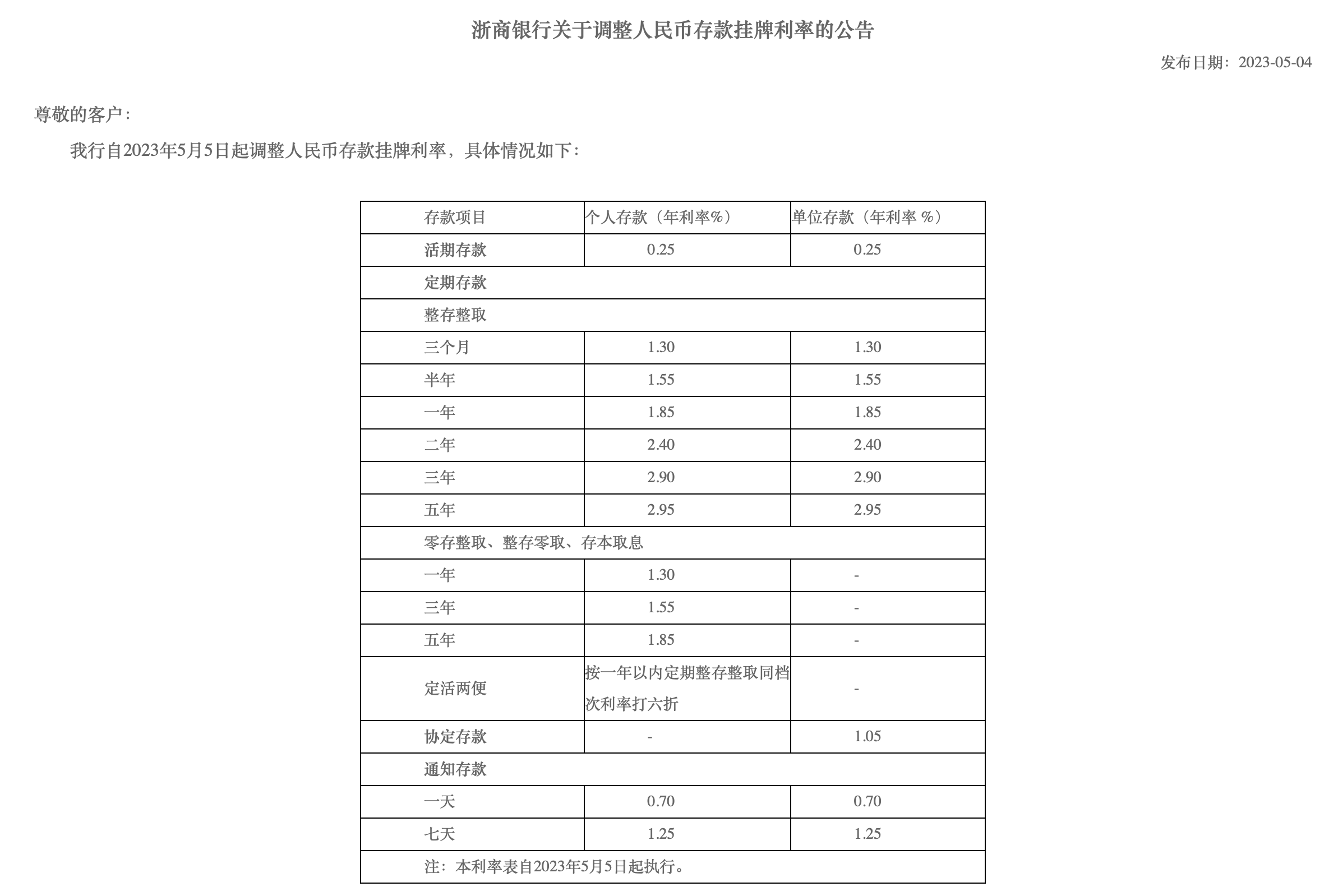 (12万一年利息是多少)三家股份行下调存款利率，百万存款每年将少3000元利息  第2张