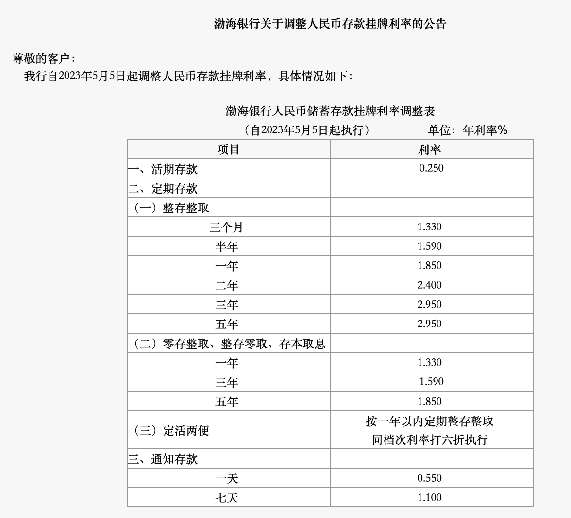 (12万一年利息是多少)三家股份行下调存款利率，百万存款每年将少3000元利息  第3张